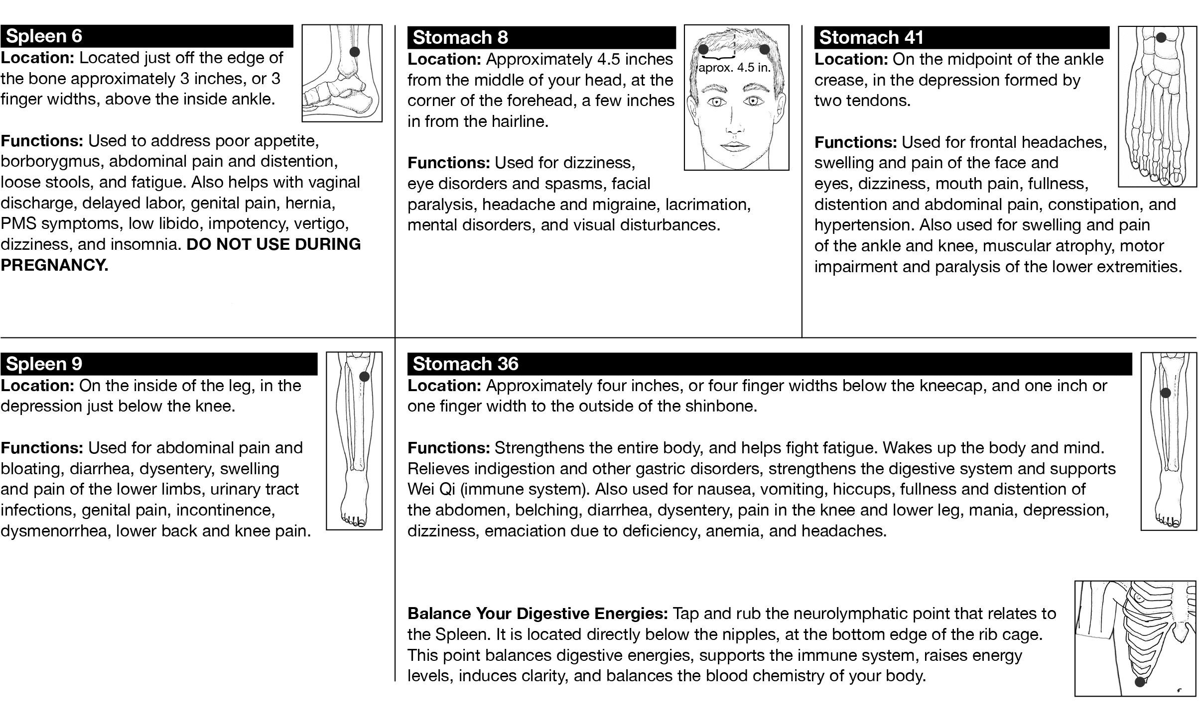 Info on spleen 6, stomach 8, stomach 41, spleen 9, and stomach 36