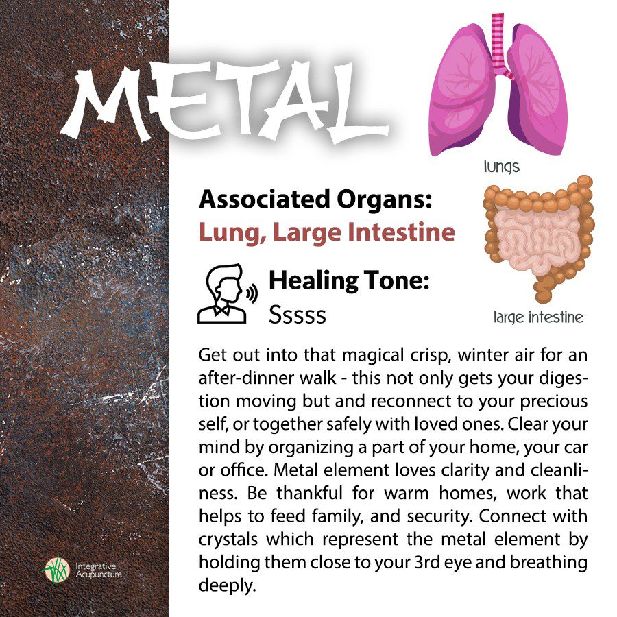 Metal associated organs info