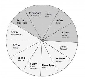insomnia-clock